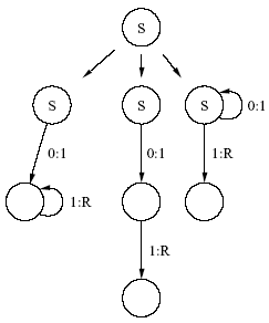 Search tree